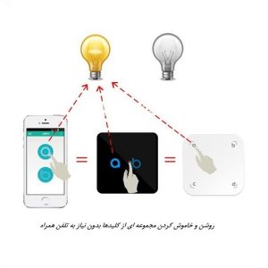 کلید سناریو پرتابل هوشمند گیک لینک
